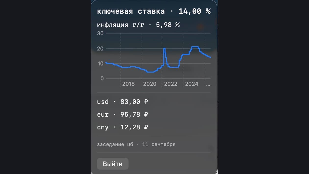 Панель приложения: ключевая ставка 14,00 %, инфляция 5,98 %, ступенчатый график ставки за десять лет, курсы usd, eur, cny и дата заседания ЦБ
